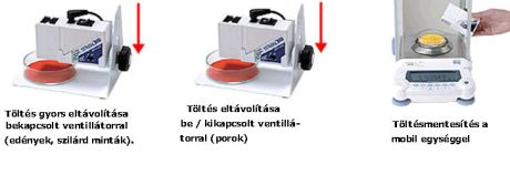 STABILO- antisztatizáló eszköz (külső kivitel)