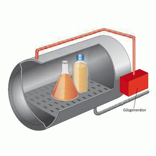 Az ideális autokláv, gőzsterilizátor
