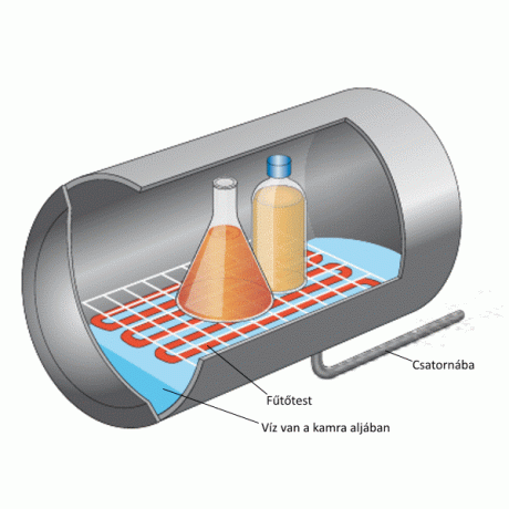 Autokláv, gőzsterilizátor használata a laboratóriumban