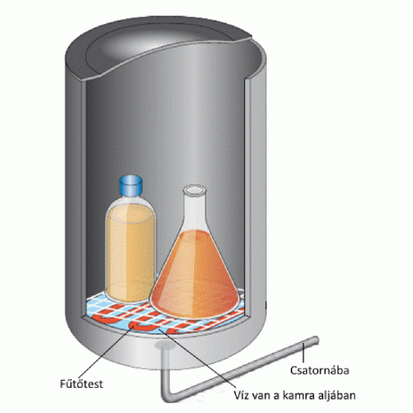 Autokláv, gőzsterilizátor használata a laboratóriumban