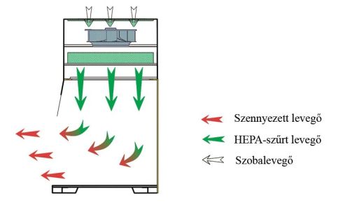 PCR fülke, BIOBASE