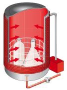 Superdry wall-heating for V & D-series autoclaves