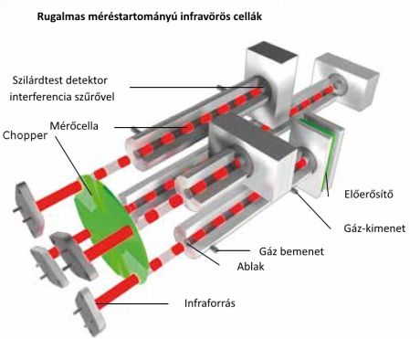 Infravörös mérőcellák