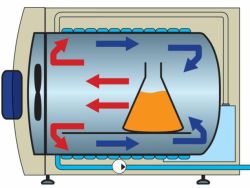 Vízhűtéses rendszer belső ventilátoros keveréssel