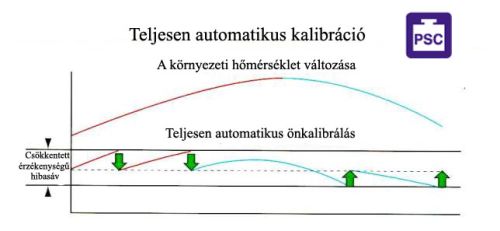 SHIMADZU digitális félmikro és analitikai mérlegek, AP-sorozat
