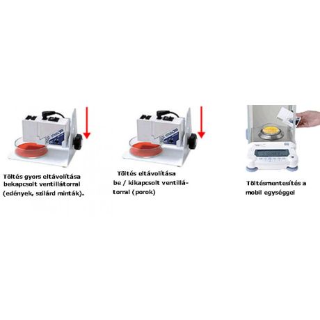 Kiegészítők, opciók a SHIMADZU digitális mérlegekhez