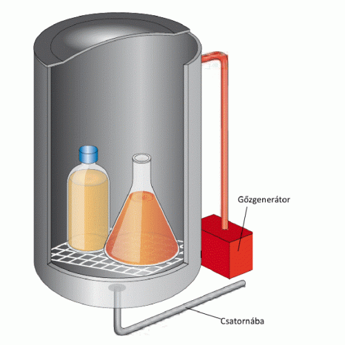 Az ideális autokláv, gőzsterilizátor