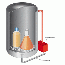 Az ideális autokláv, gőzsterilizátor