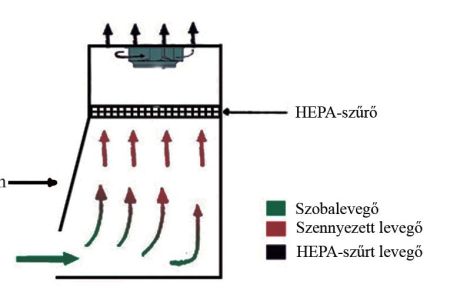 Class I cabinet air flow