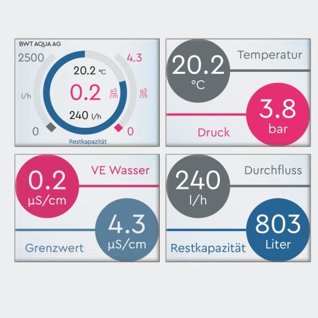 iD conductivity meter instrument head display (bar graph and classic display)