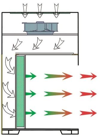 Air flow in the cabinet