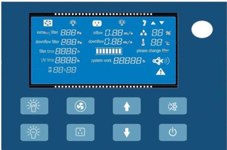 Class II / B2 fülke vezérlője