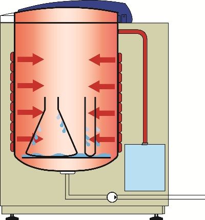 Szárítás Systec-módon (SUPERDRY)