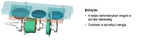 KNF 3-membrános vákuumszivattyú, N 920