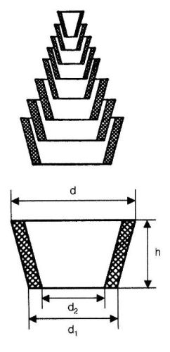 Gumikónusz szűréshez (Guko-sorozat)