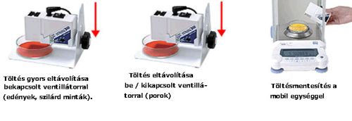 SHIMADZU digitális félmikro és analitikai mérlegek, AP-sorozat