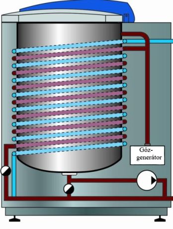 Hűtőspirál az autokláv kamrájának külső oldalán
