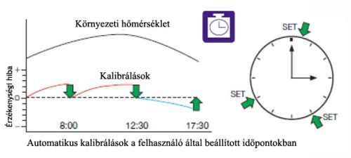 SHIMADZU digitális analitikai mérlegek, AUW sorozat