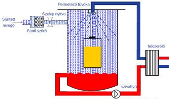 Autoclave spray cooling