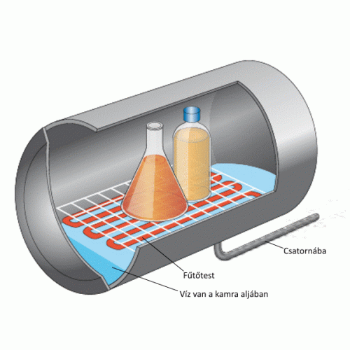 Autokláv, gőzsterilizátor használata a laboratóriumban