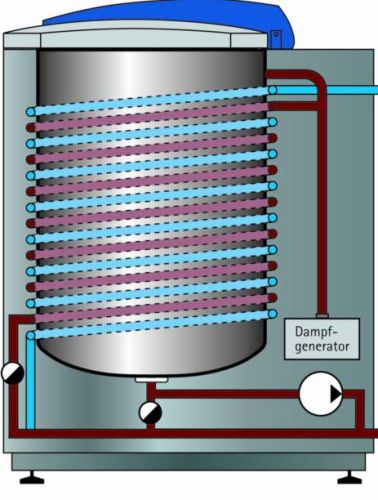SYSTEC V-típusú, vertikális álló autoklávok