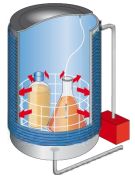 Gyorshűtés VX/VE 100-150 típusú autoklávhoz, hűtőspirállal, nyitott, vagy hermetikusan zárt