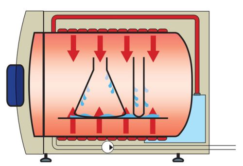 Szárítás Systec-módon (SUPERDRY)