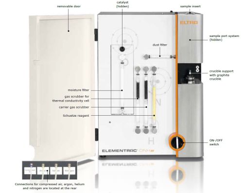 ELEMENTRAC OH-p2 típusú oxigén-hidrogén elemanalizátor impulzus-kemencével