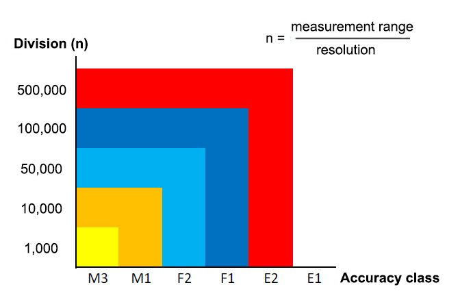 Pontossági osztály osztásköz szerint